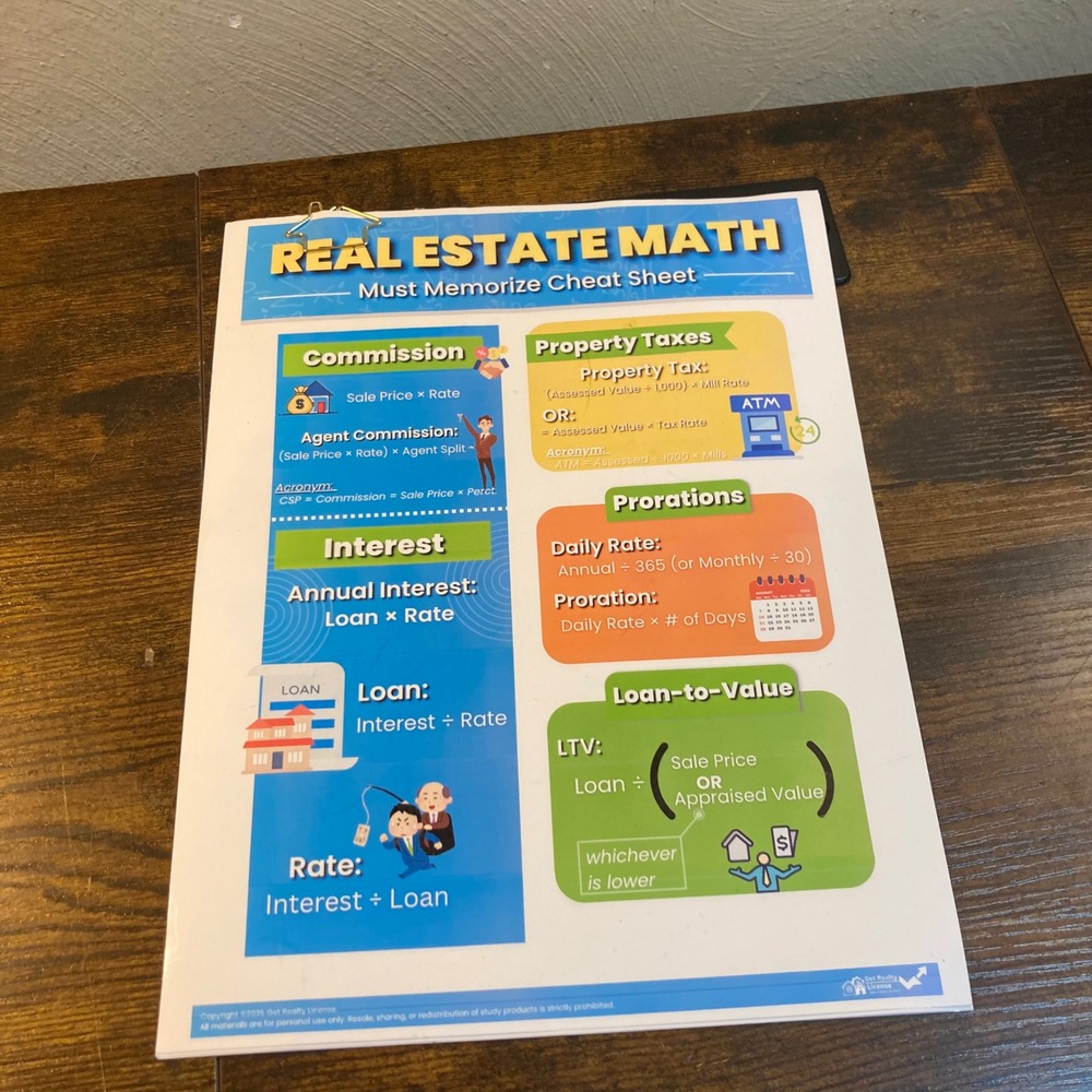 Real Estate Math Cheat Sheet Laminated Study Guide Get Realty License Formulas
